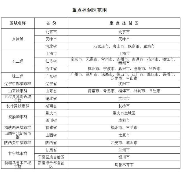 關(guān)于執(zhí)行大氣污染物特別排放限值的公告